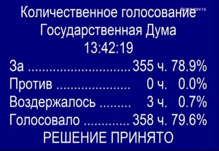 Внесение изменений в ФЗ «Об электроэнергетике»