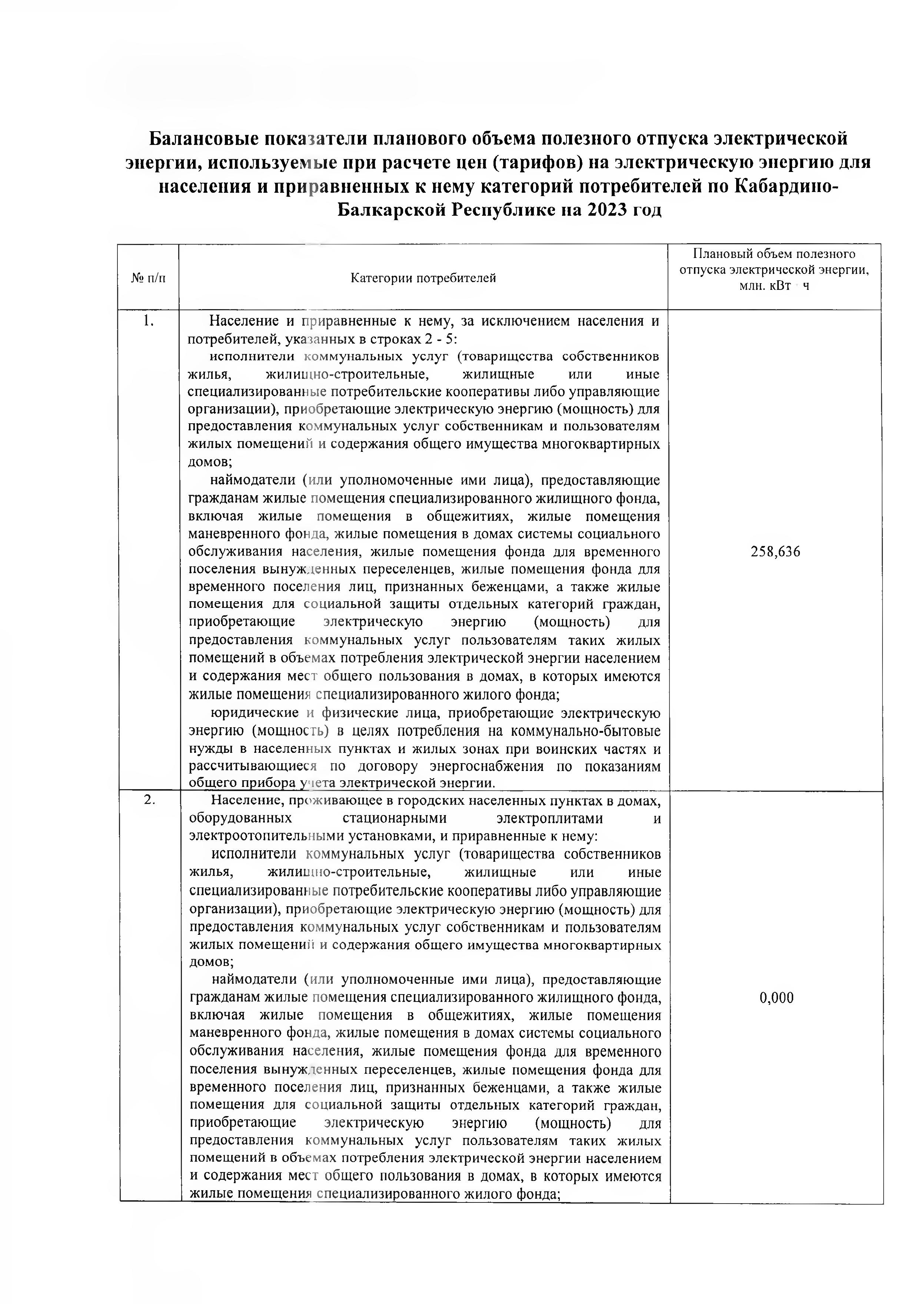 Prika 247 - 0010