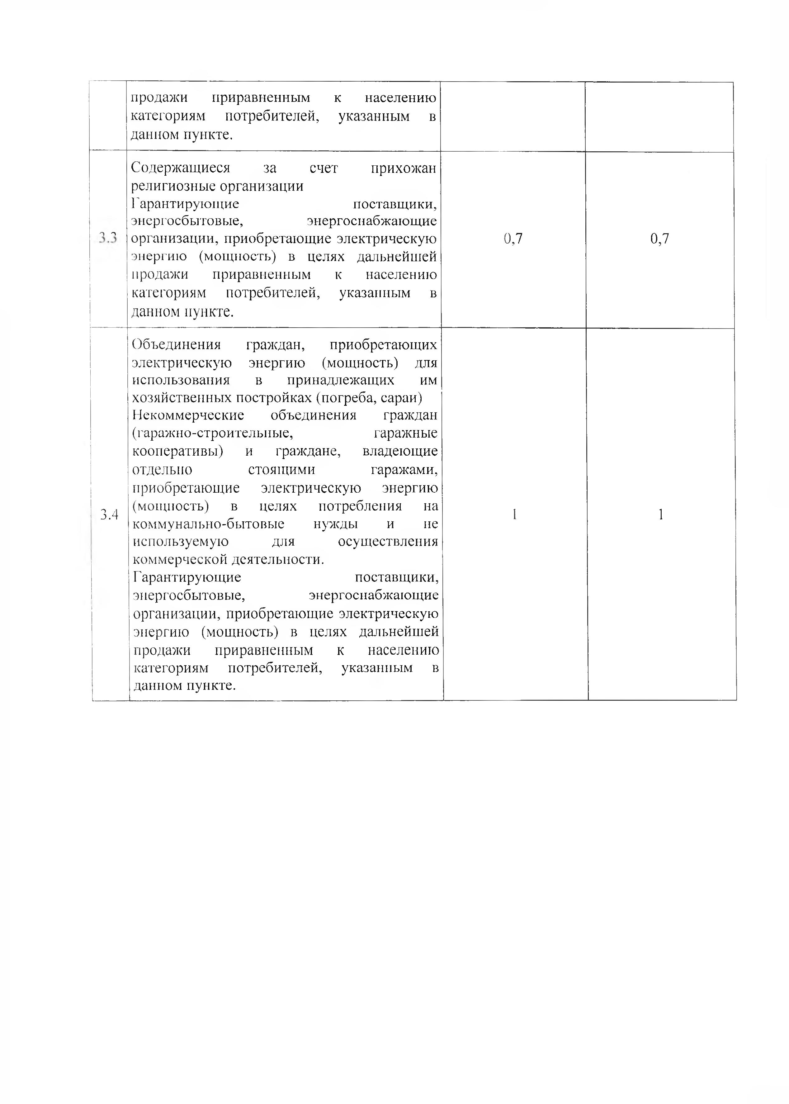 pr 105 - 0013