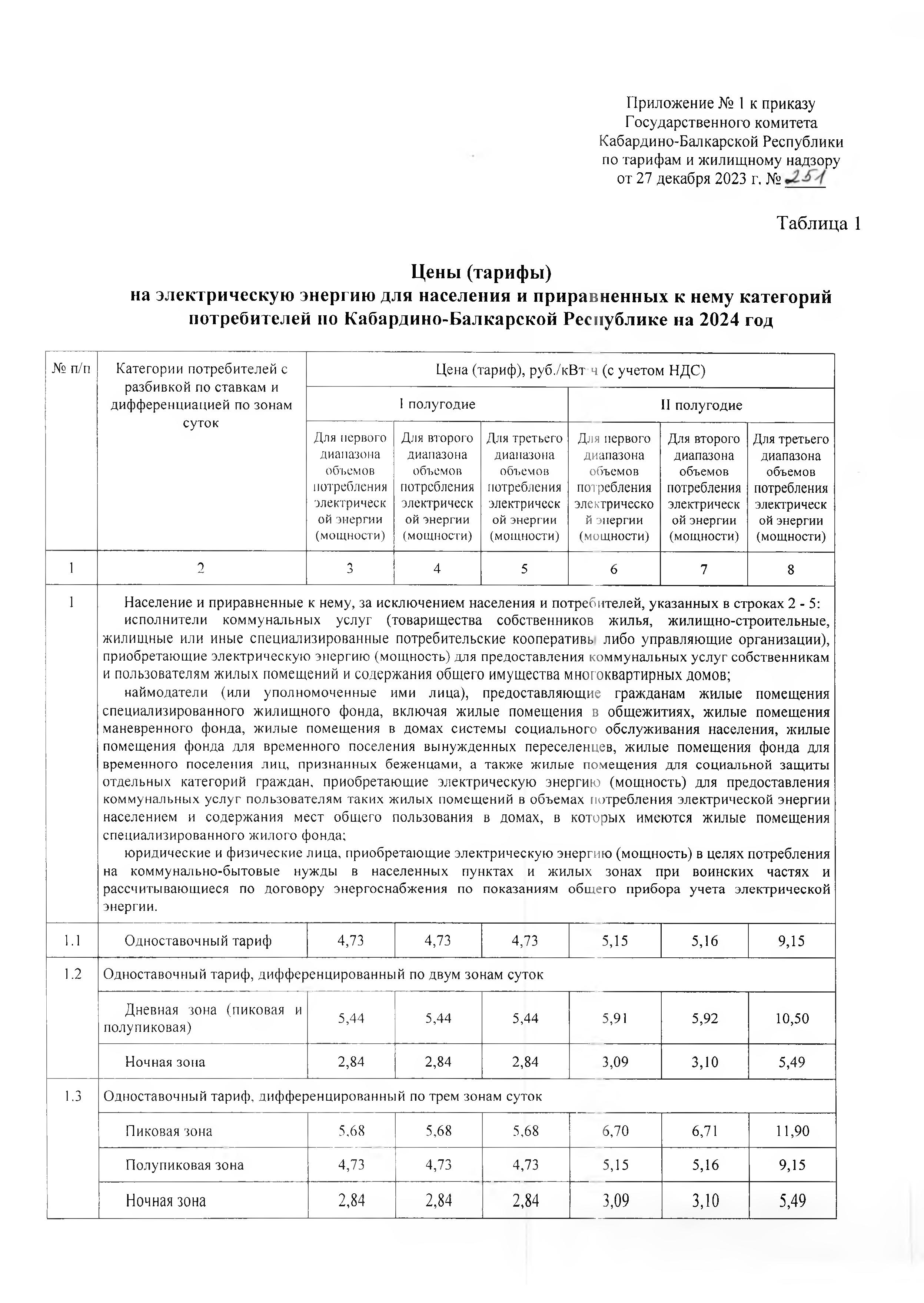 pr 251 - 0003
