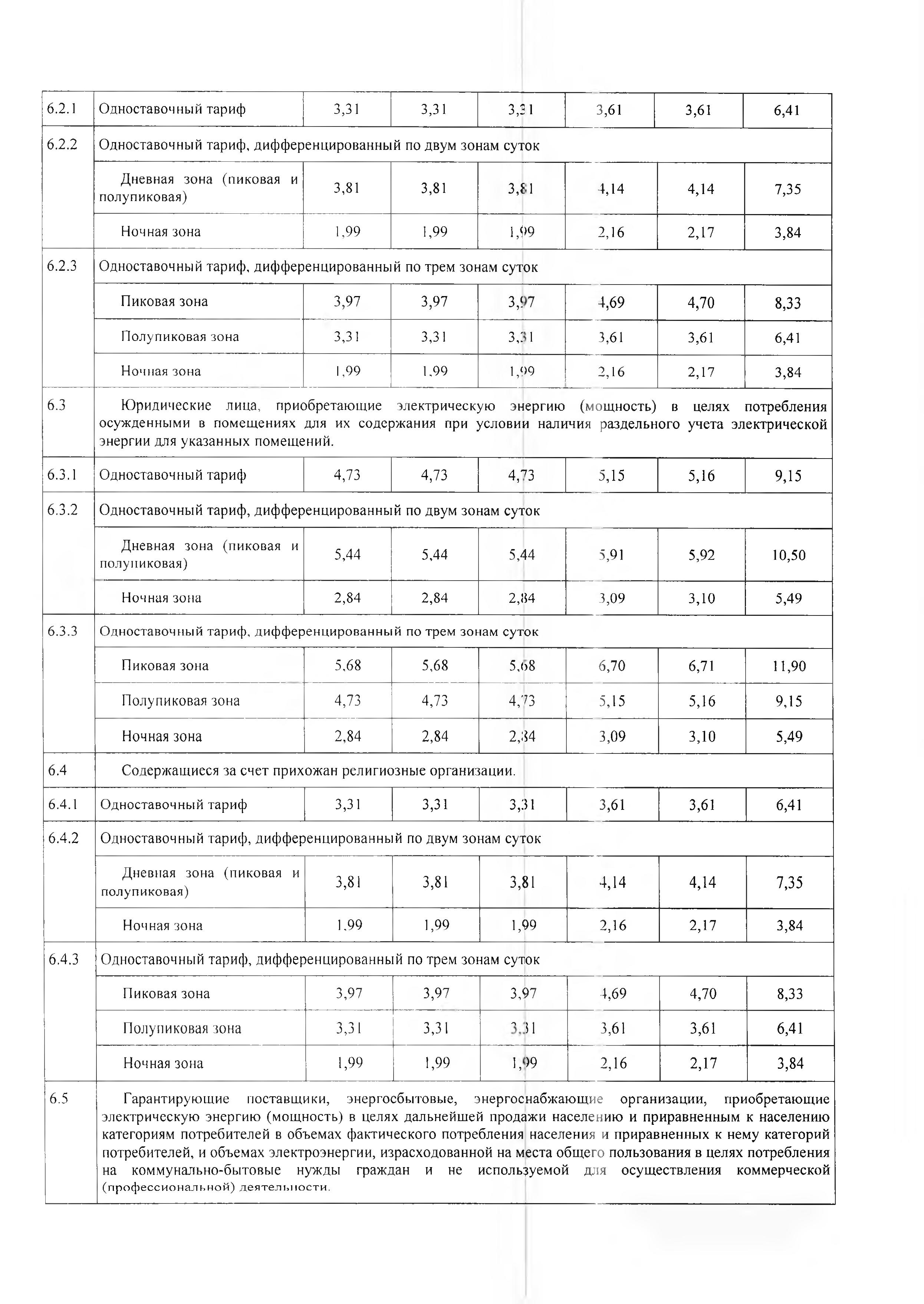 pr 251 - 0007