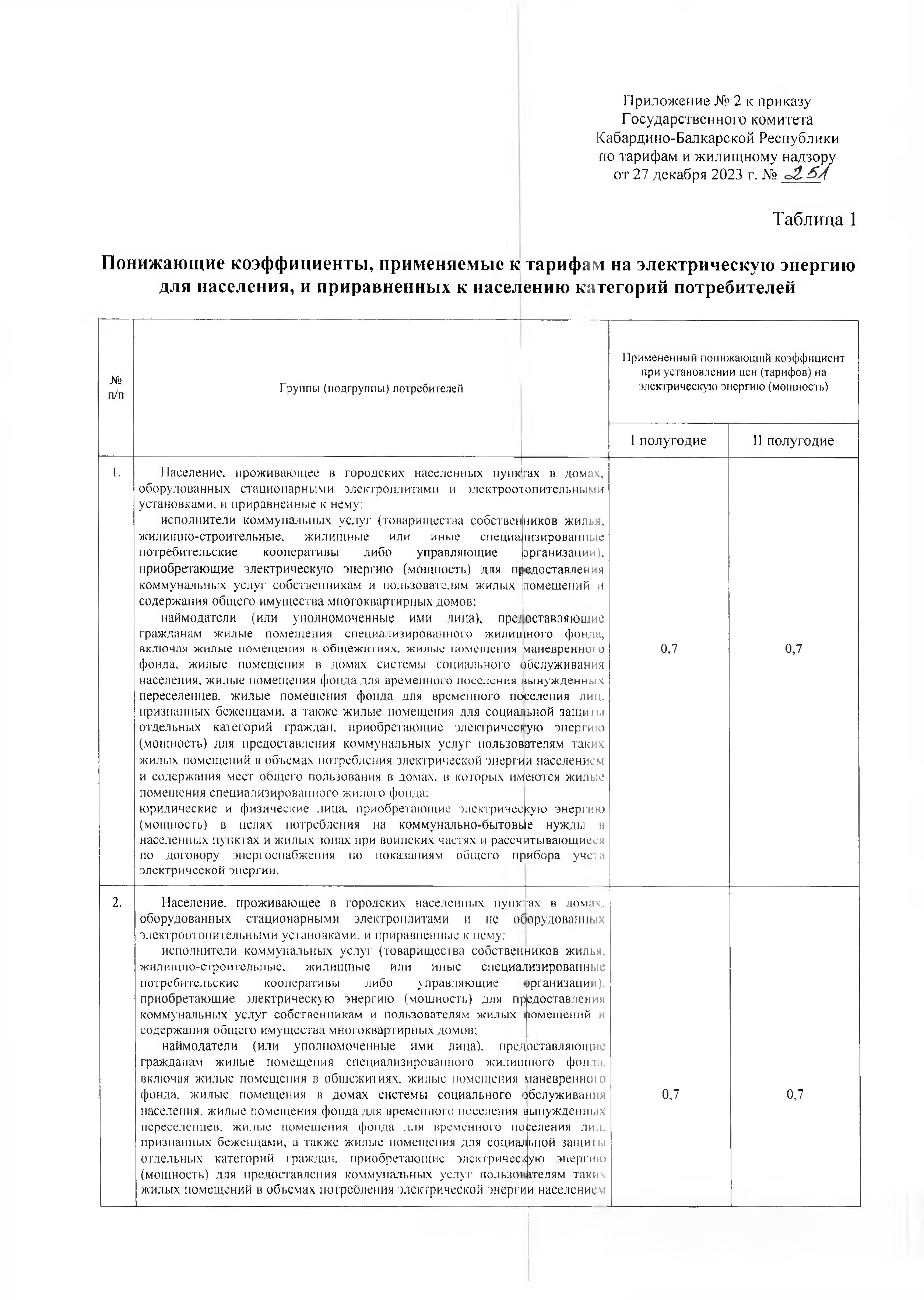 pr 251 - 0014
