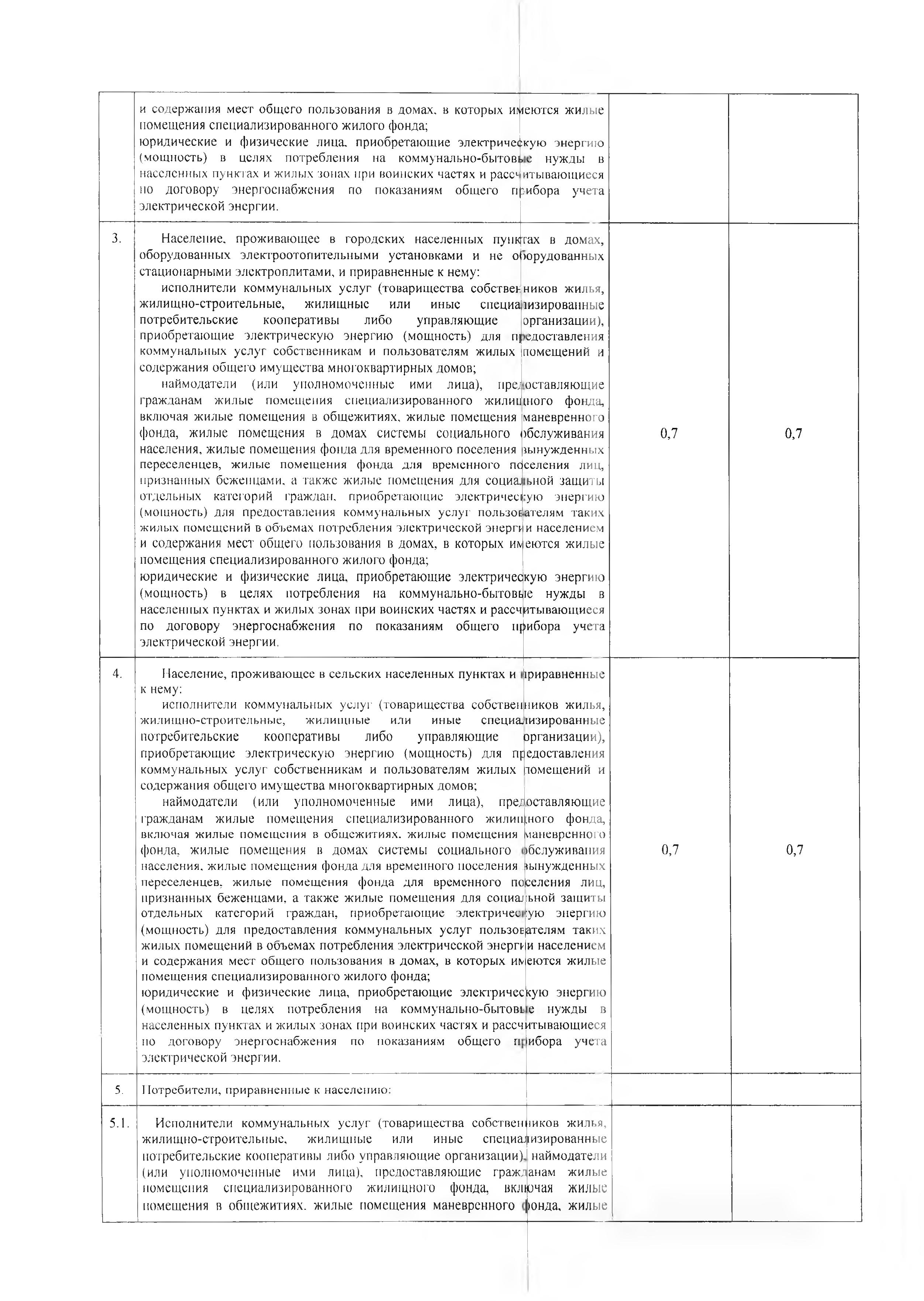 pr 251 - 0015
