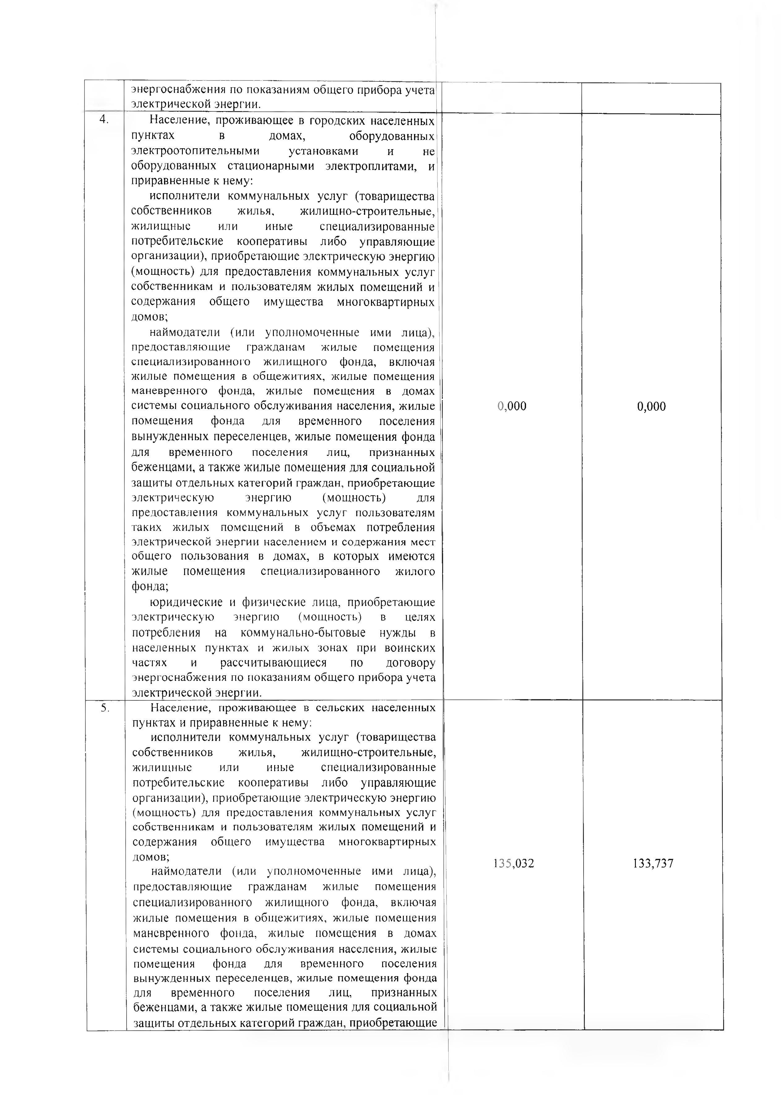 pr 251 - 0019
