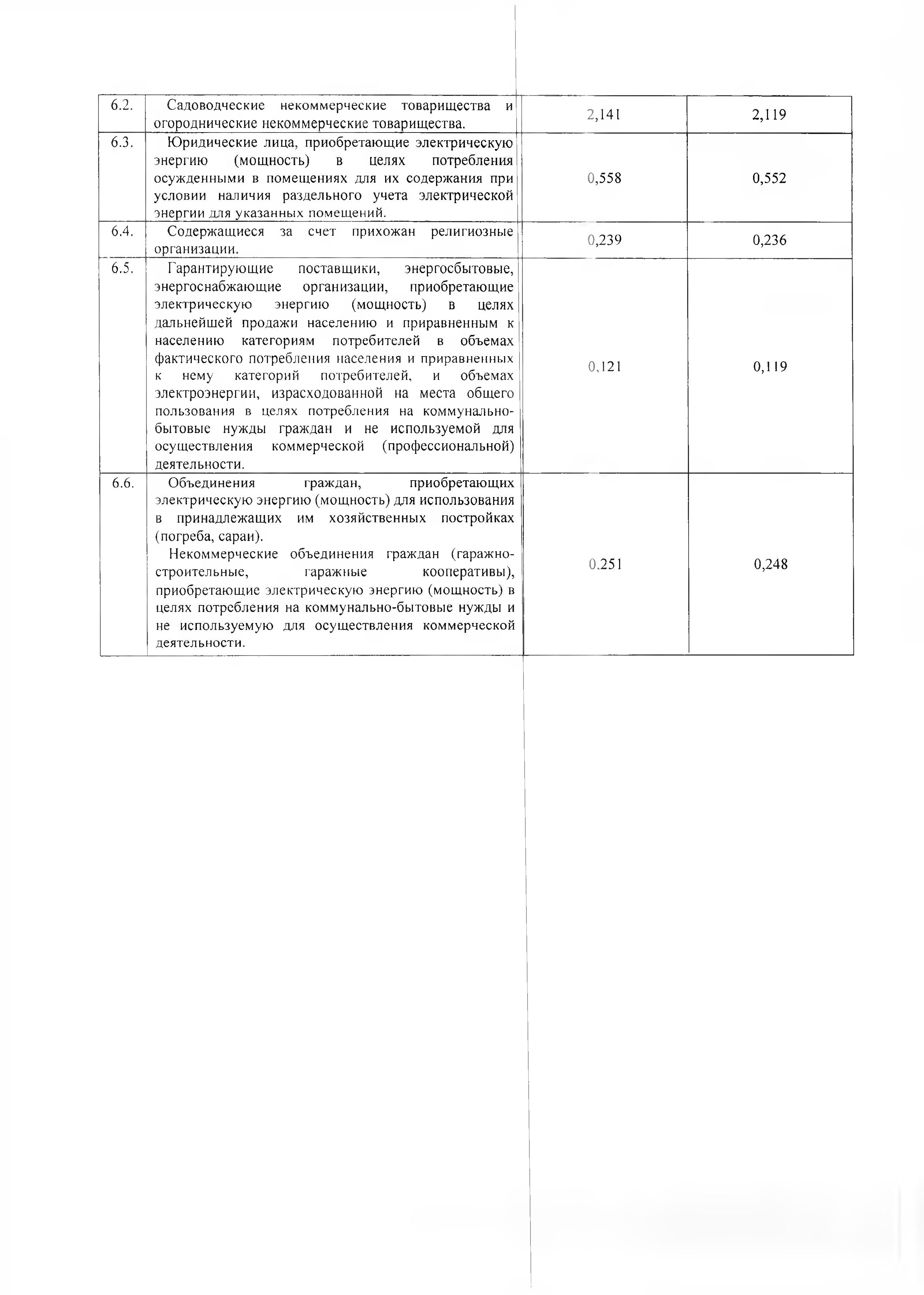 pr 251 - 0021