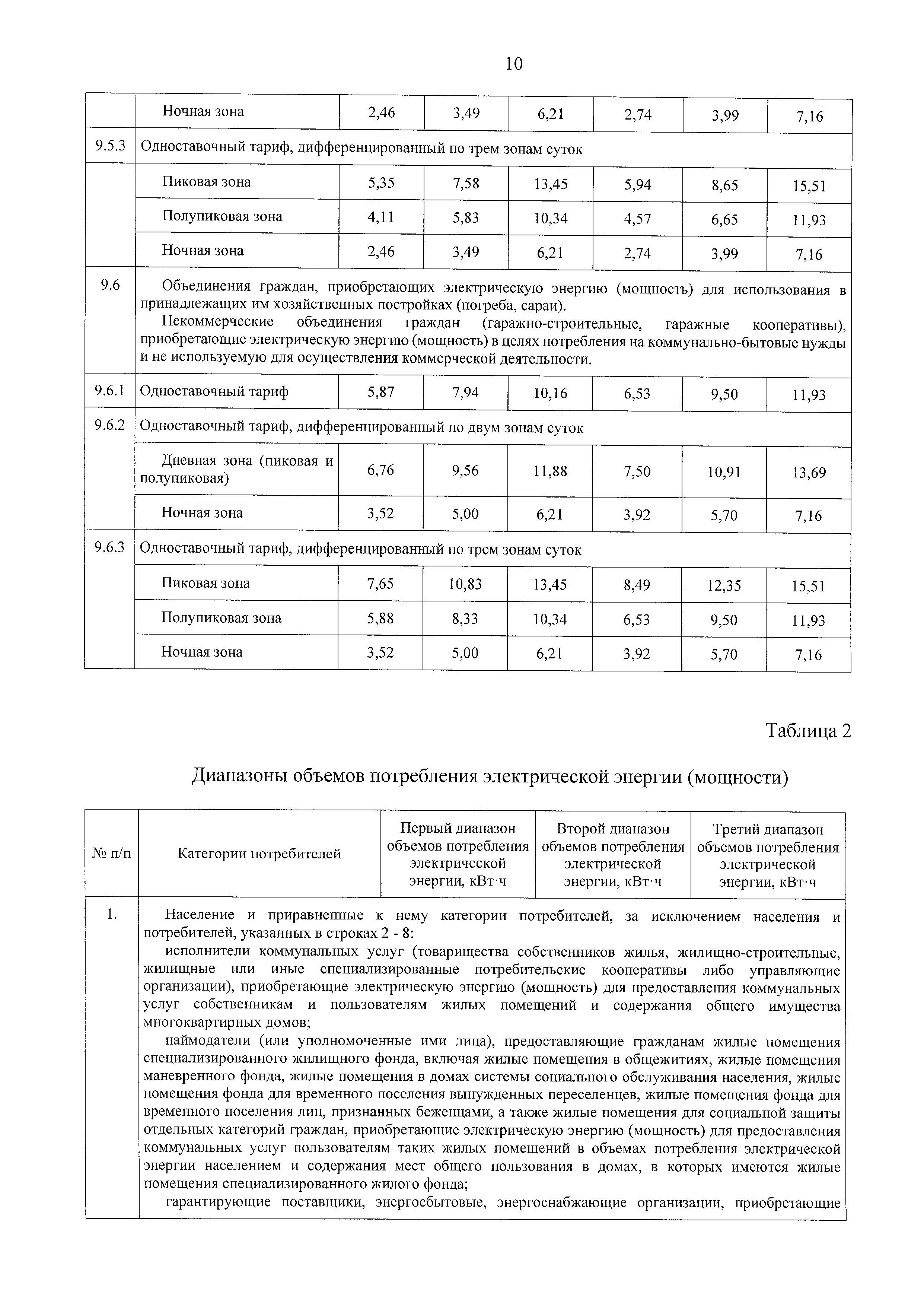 pr 279 - 0010