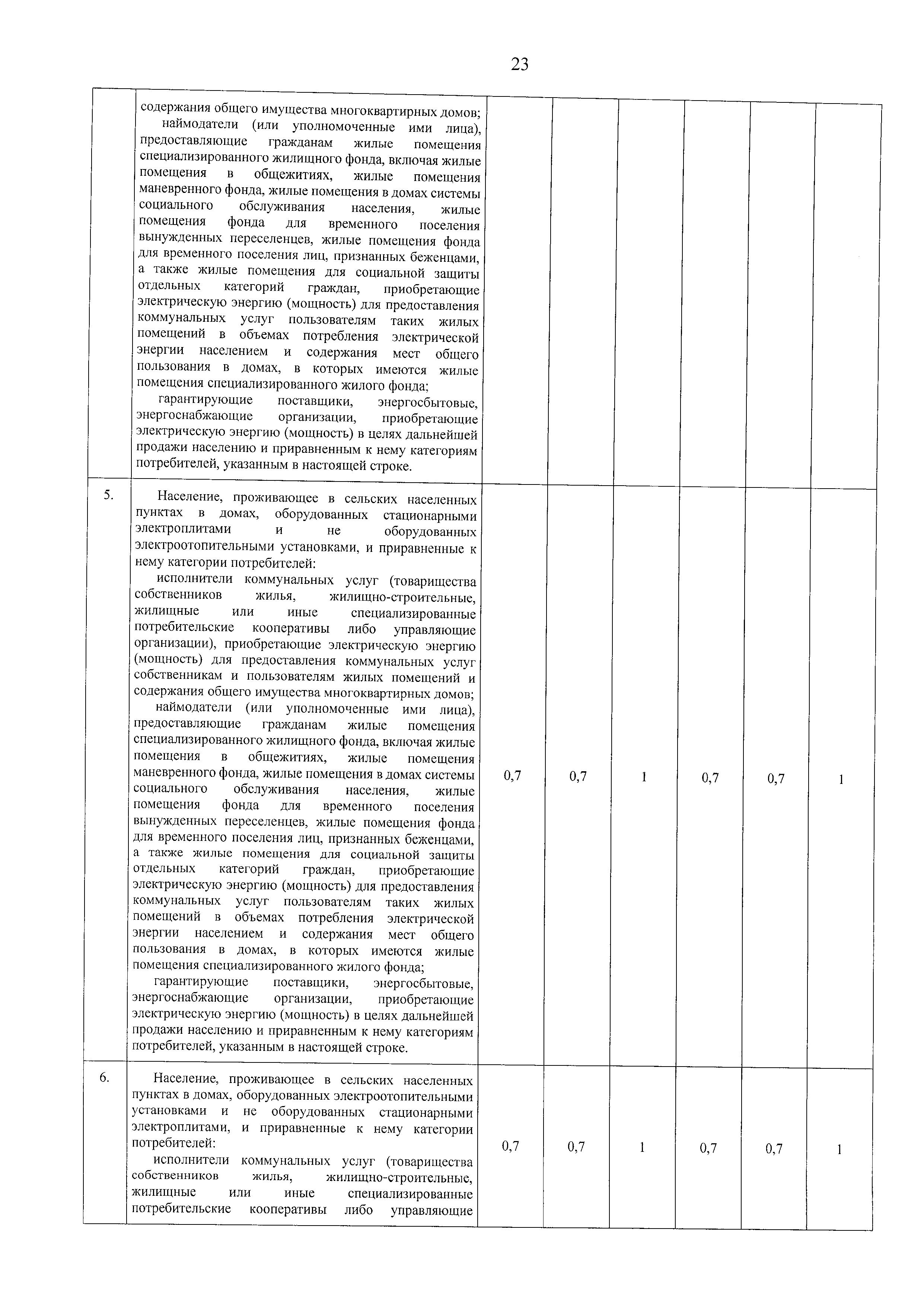 pr 279 - 0023