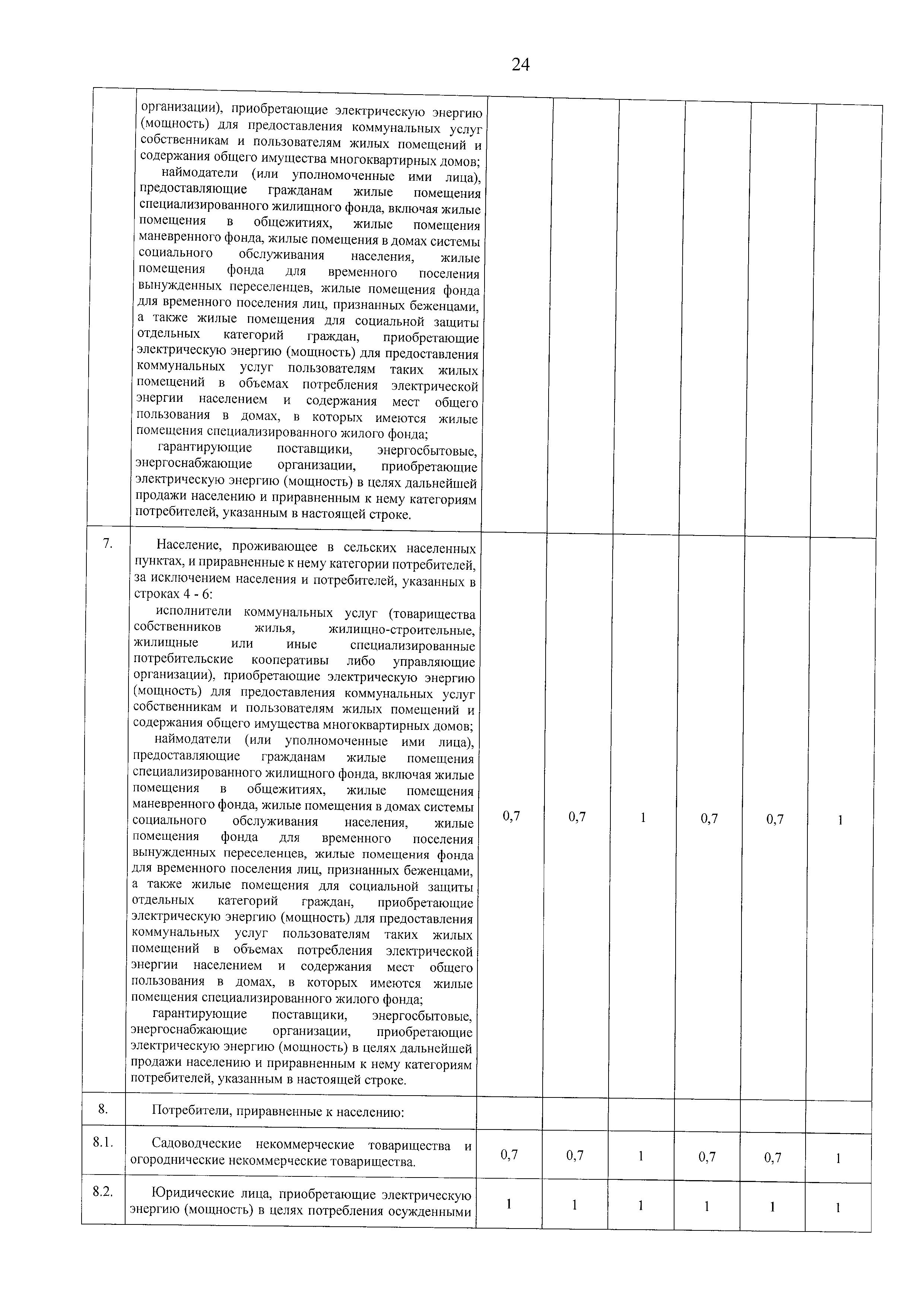 pr 279 - 0024