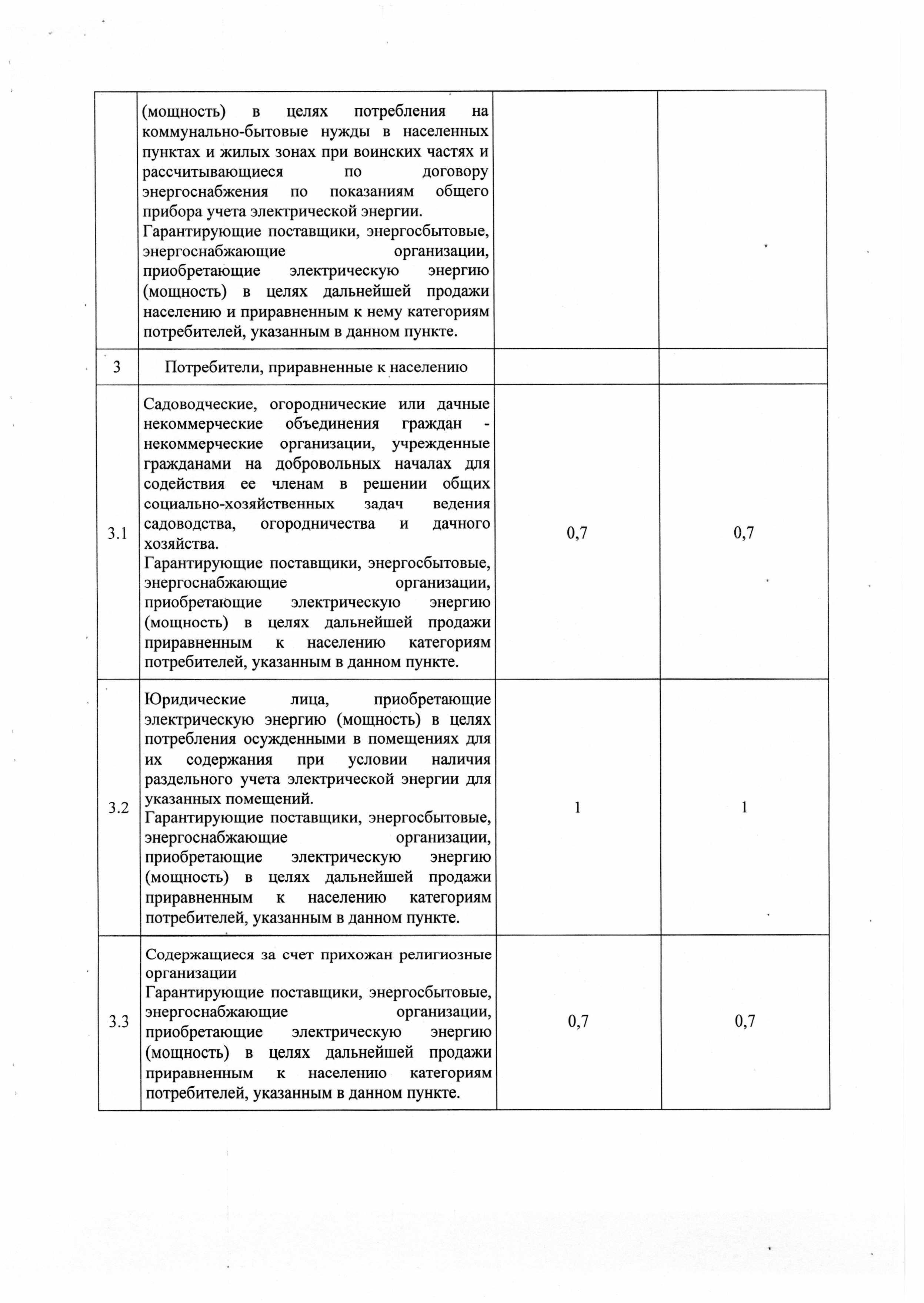 pr 71 - 0011