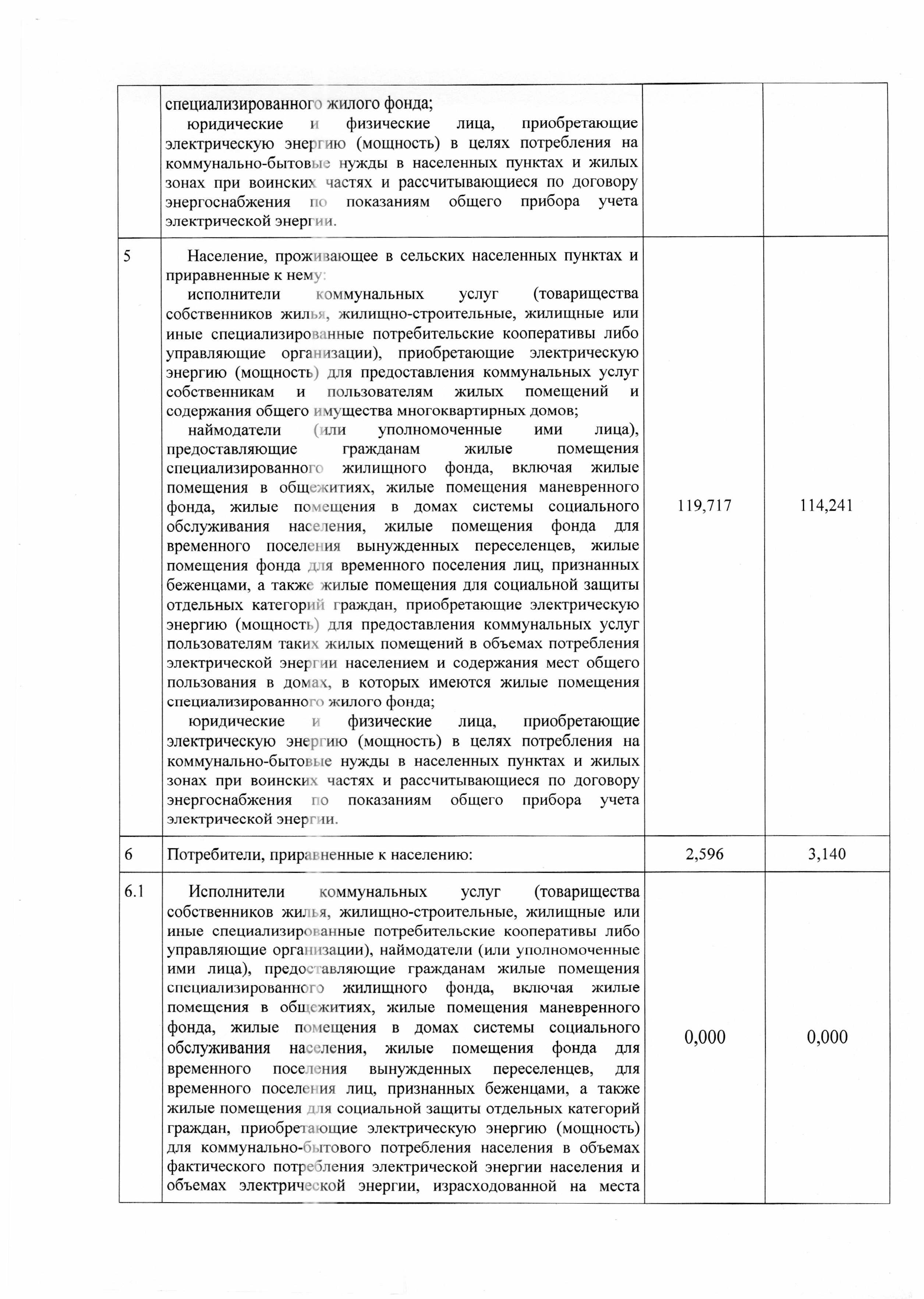 pr279-12