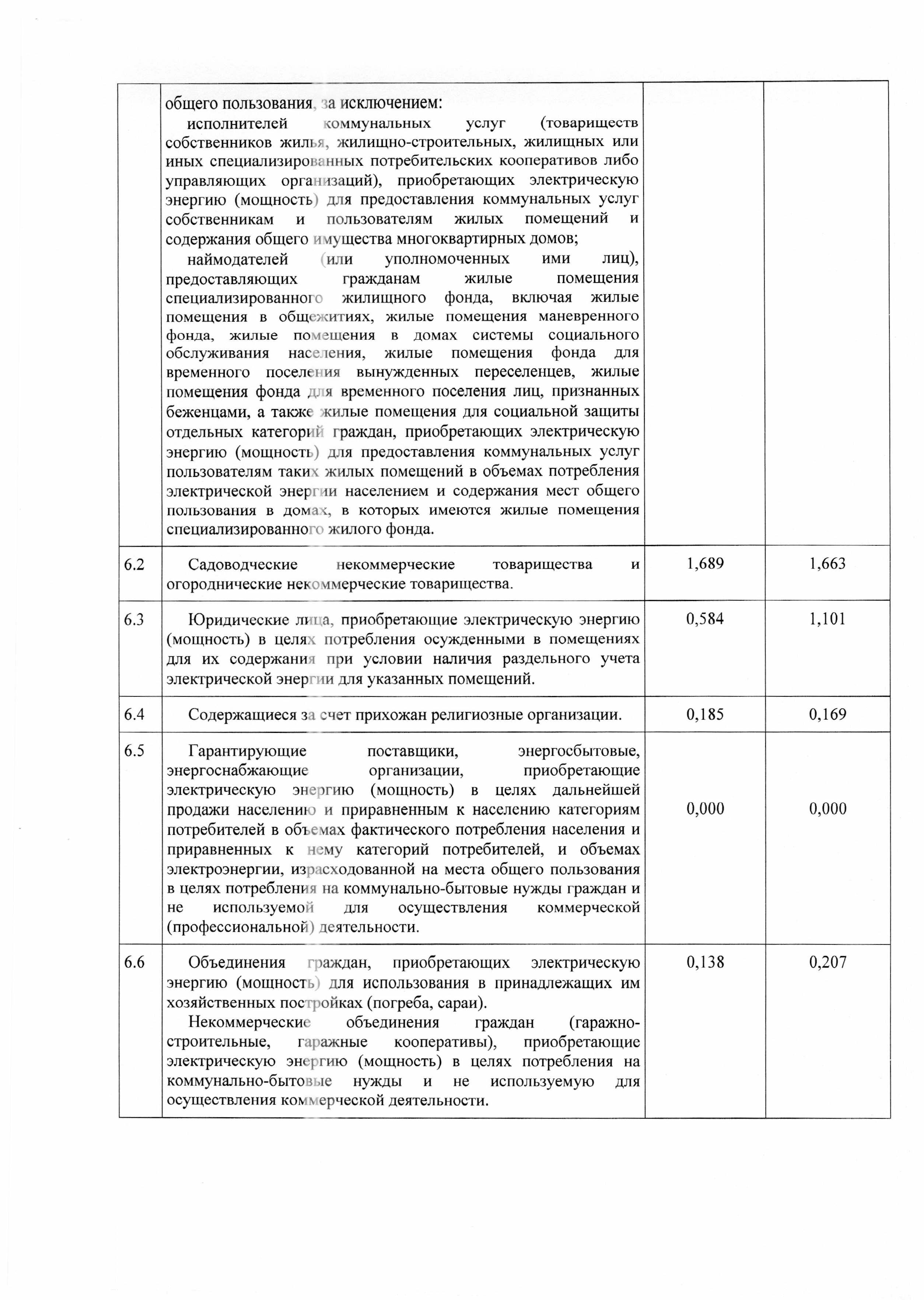 pr279-13