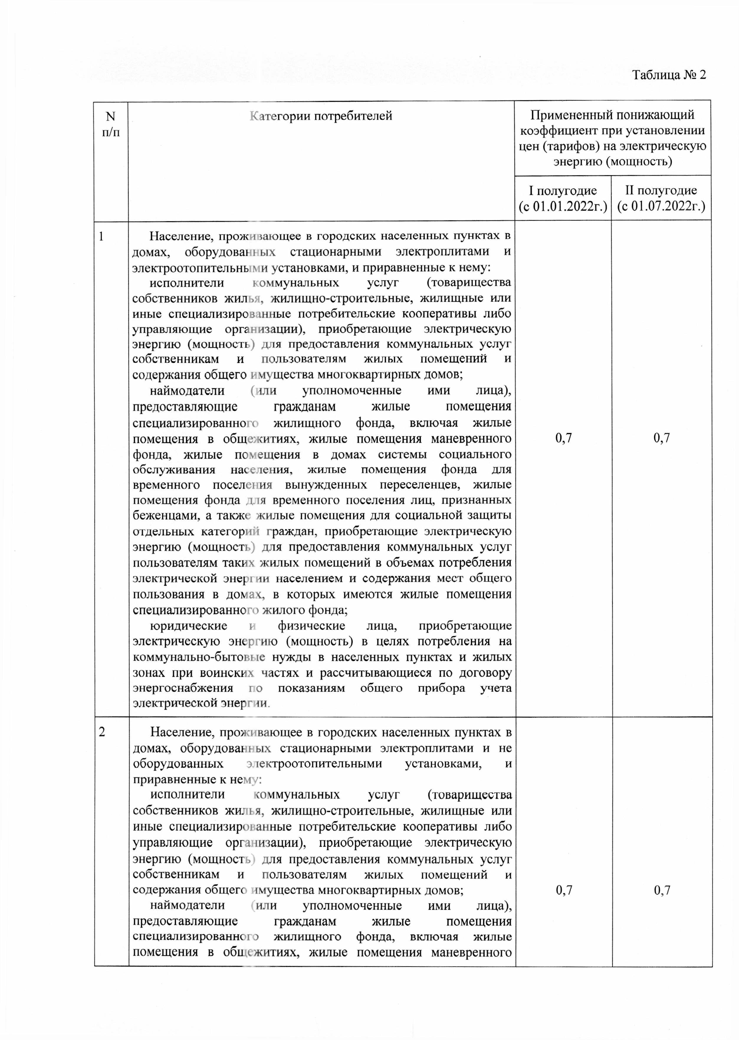 pr279-14