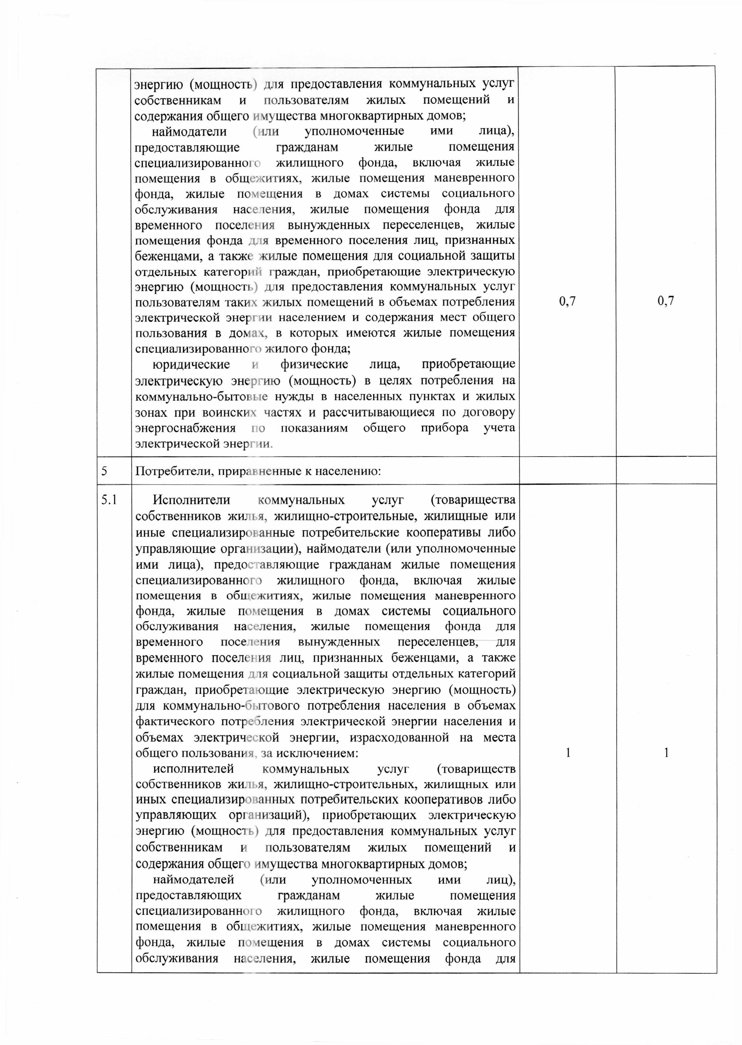 pr279-16
