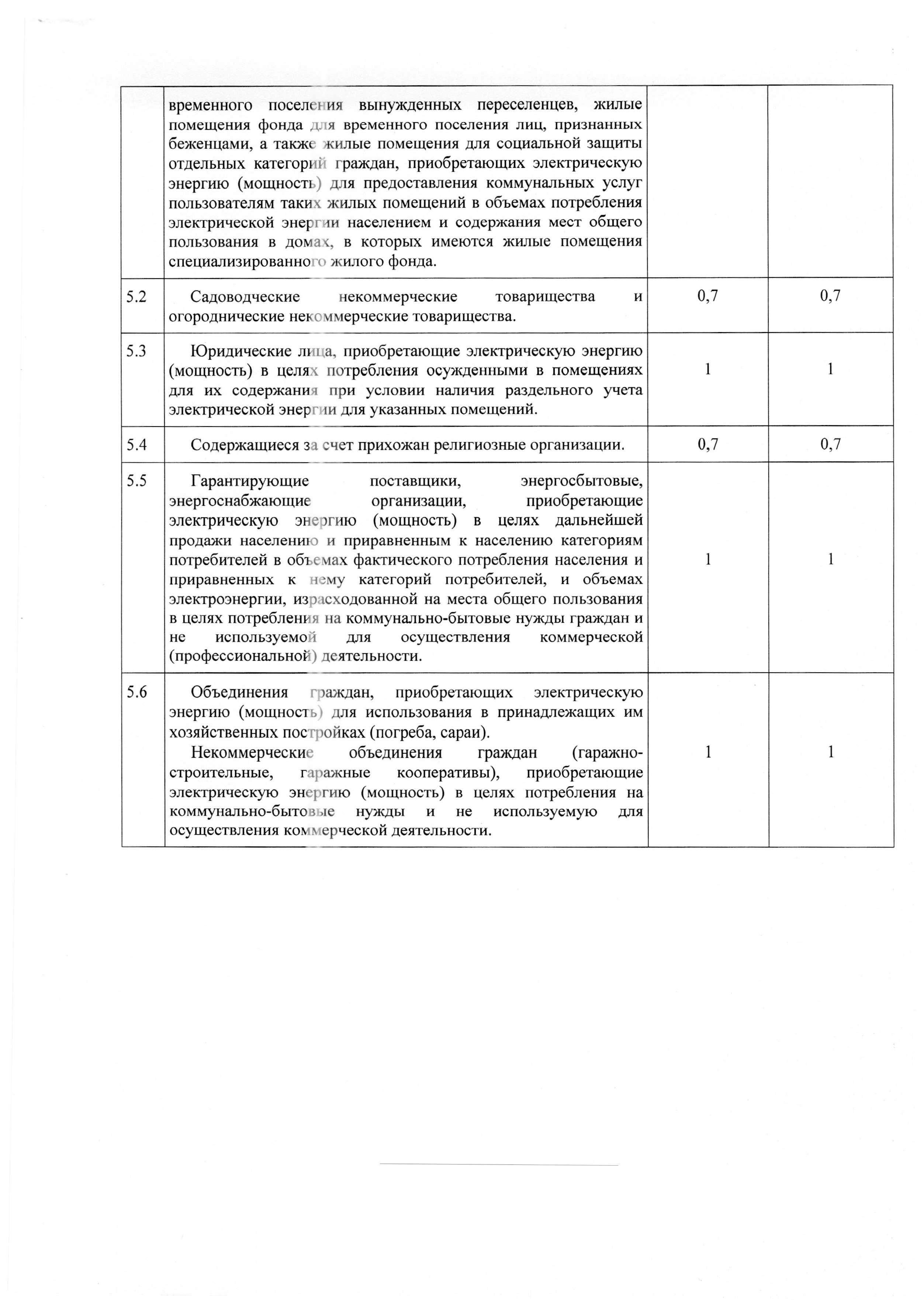 pr279-17